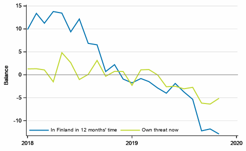 Appendix figure 5. Unemployment