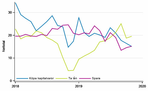 Figurbilaga 6. Tidpunktens frdelaktighet fr att