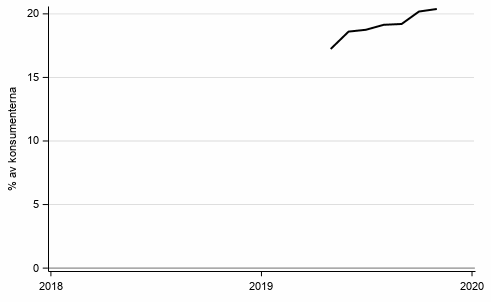 Figurbilaga 8. Avsikt att ta ln inom 12 mnader