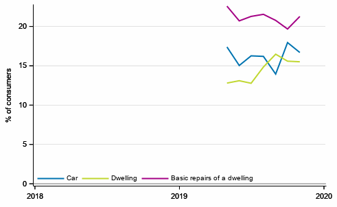 Appendix figure10. Intentions to buy, next 12 months