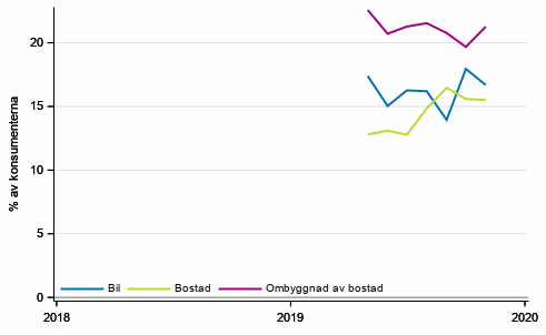 Figurbilaga 10. Avsikter att kpa inom 12 mnader