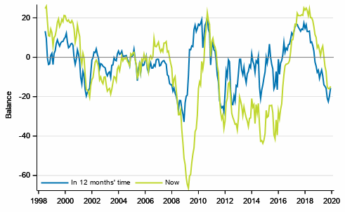 Appendix figure 3. Finland's economy