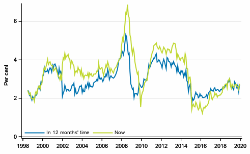 Appendix figure 4. Inflation