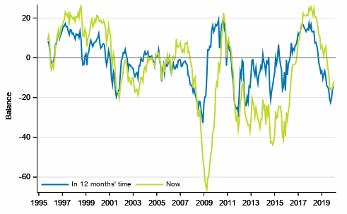 Appendix figure 3. Finland's economy