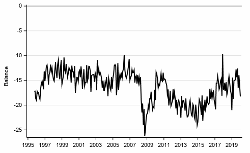 Appendix figure 9. Spending on durables, next 12 months vs. last 12 months