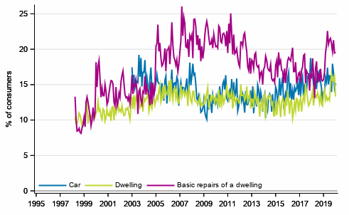 Appendix figure10. Intentions to buy, next 12 months