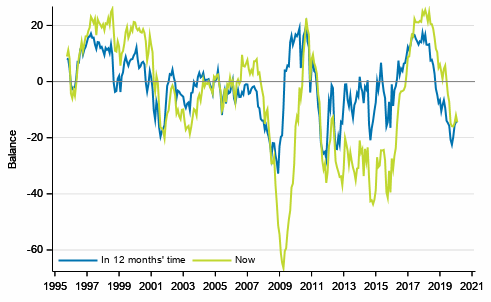 Appendix figure 3. Finland's economy