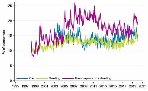 Appendix figure10. Intentions to buy, next 12 months