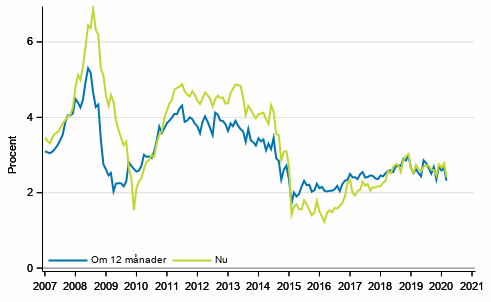 Figurbilaga 4. Inflation 