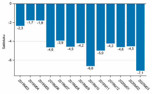 Kuluttajien luottamusindikaattori