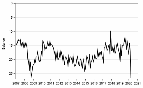 Appendix figure 9. Spending on durables, next 12 months vs. last 12 months