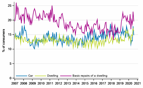 Appendix figure10. Intentions to buy, next 12 months