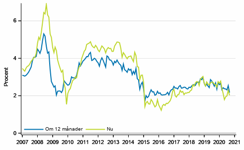 Figurbilaga 4. Inflation 