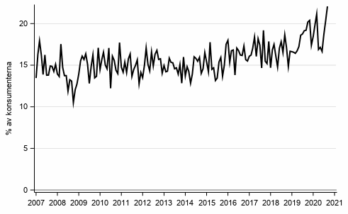 Figurbilaga 8. Avsikt att ta ln inom 12 mnader