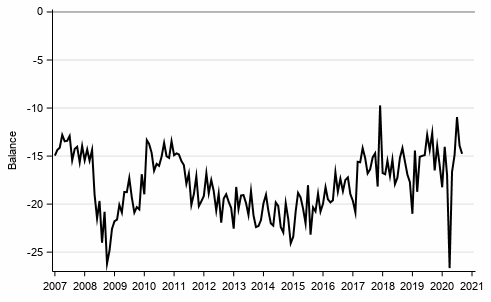 Appendix figure 9. Spending on durables, next 12 months vs. last 12 months