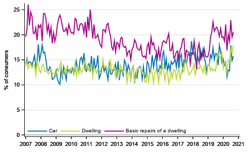 Appendix figure10. Intentions to buy, next 12 months