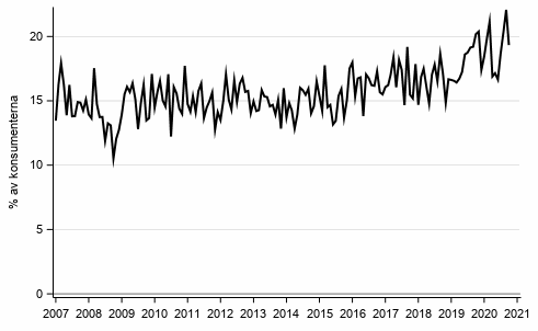 Figurbilaga 8. Avsikt att ta ln inom 12 mnader