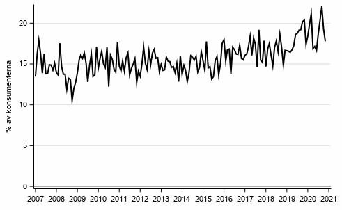 Figurbilaga 8. Avsikt att ta ln inom 12 mnader