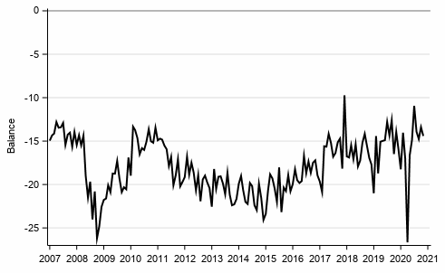 Appendix figure 9. Spending on durables, next 12 months vs. last 12 months