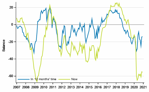 Appendix figure 3. Finland's economy