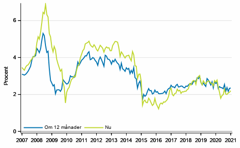 Figurbilaga 4. Inflation 