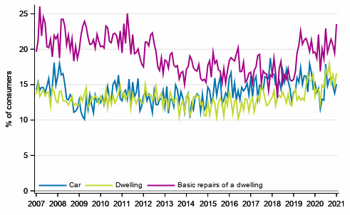 Appendix figure10. Intentions to buy, next 12 months