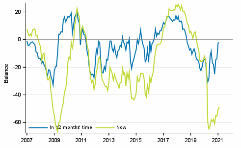 Appendix figure 3. Finland's economy