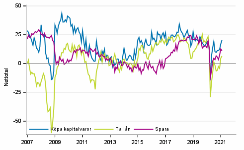 Figurbilaga 6. Tidpunktens frdelaktighet fr att