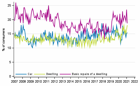 Appendix figure10. Intentions to buy, next 12 months