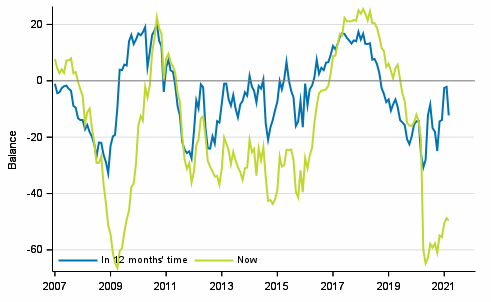 Appendix figure 3. Finland's economy