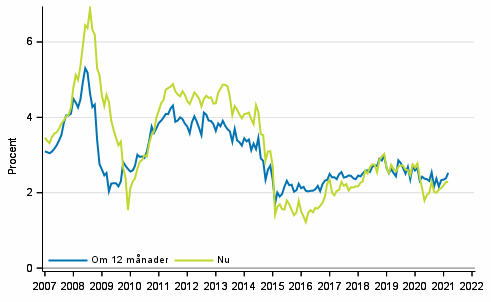 Figurbilaga 4. Inflation 