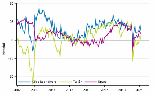 Figurbilaga 6. Tidpunktens frdelaktighet fr att