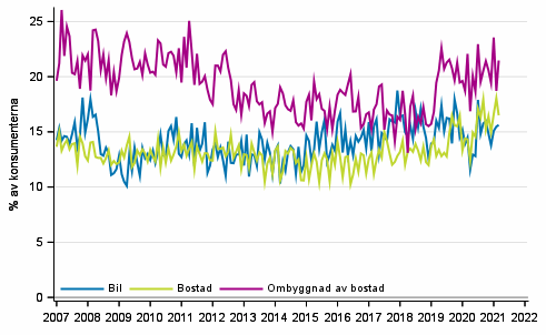 Figurbilaga 10. Avsikter att kpa inom 12 mnader