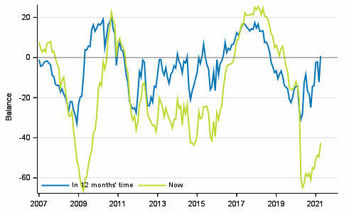 Appendix figure 3. Finland's economy