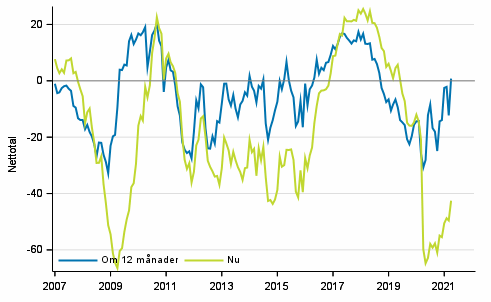 Figurbilaga 3. Finlands ekonomi