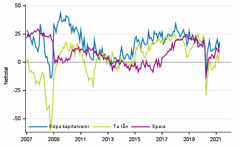 Figurbilaga 6. Tidpunktens frdelaktighet fr att