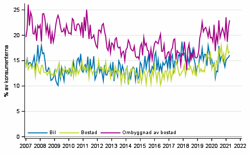 Figurbilaga 10. Avsikter att kpa inom 12 mnader