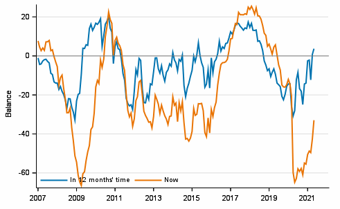 Appendix figure 3. Finland's economy