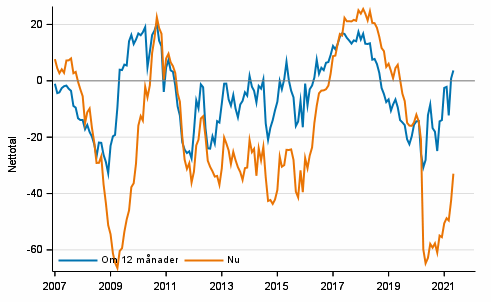 Figurbilaga 3. Finlands ekonomi