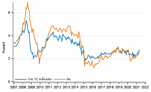 Figurbilaga 4. Inflation 