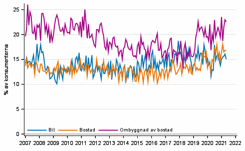 Figurbilaga 10. Avsikter att kpa inom 12 mnader