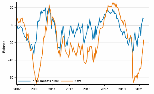 Appendix figure 3. Finland's economy