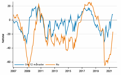 Figurbilaga 3. Finlands ekonomi