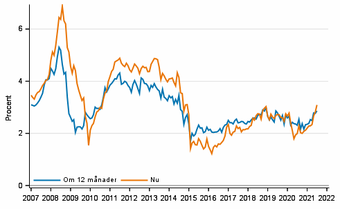 Figurbilaga 4. Inflation 