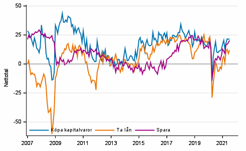 Figurbilaga 6. Tidpunktens frdelaktighet fr att