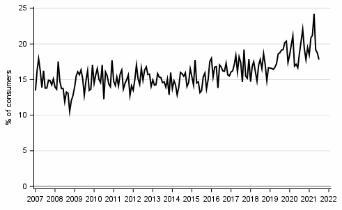 Appendix figure 8. Intention to raise a loan, next 12 months