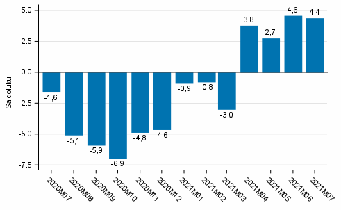 Kuluttajien luottamusindikaattori