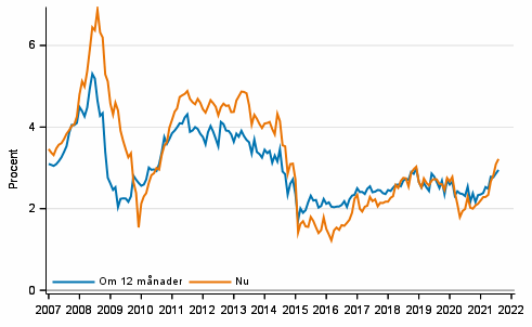 Figurbilaga 4. Inflation 