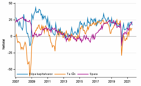 Figurbilaga 6. Tidpunktens frdelaktighet fr att