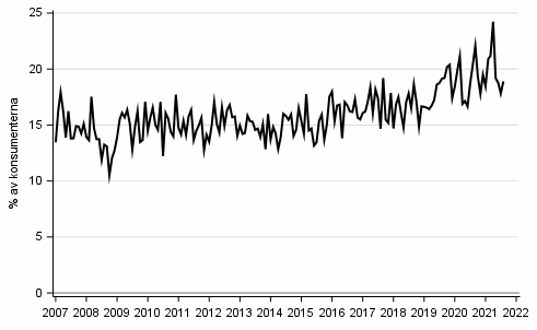 Figurbilaga 8. Avsikt att ta ln inom 12 mnader